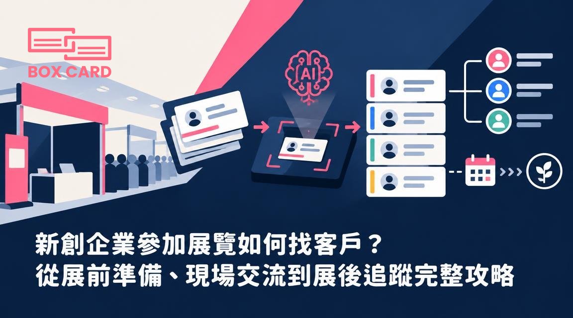 新創企業參加展覽如何找客戶？從展前準備、現場交流到展後追蹤完整攻略